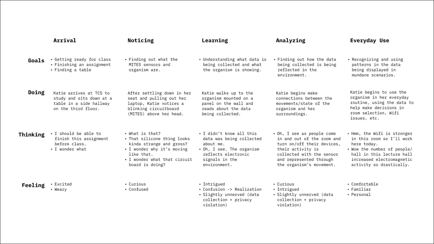 tobi/journeyMap